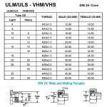 German DIN (ULM/ULOS - VHM-VHOS)