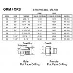 O-Ring Face Seal (ORFS) - SAE J1453