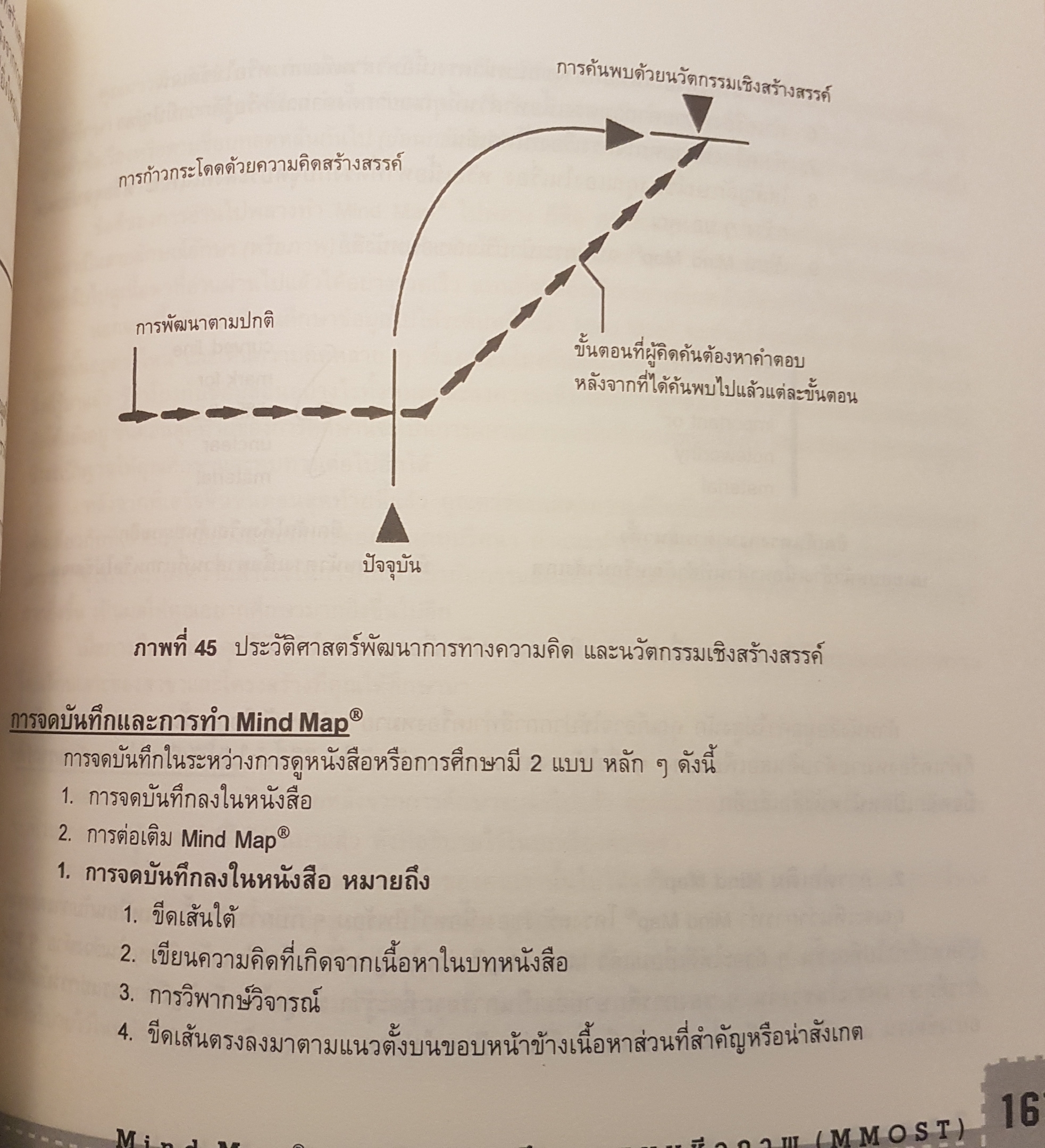 1.ใช้หัวคิด Use Your Head by Tony buzan 2. Brain Fitness@work ฟิตเนสสมอง