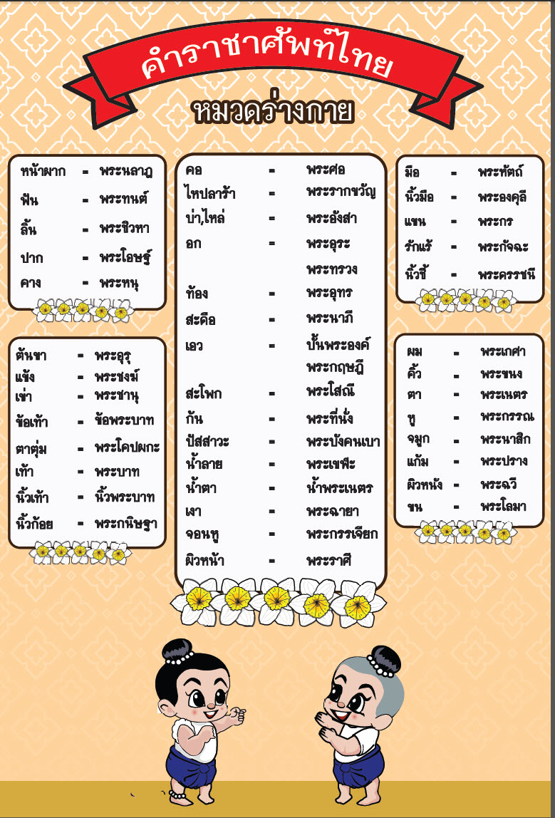 โปสเตอร์ คำราชาศัพท์ไทย