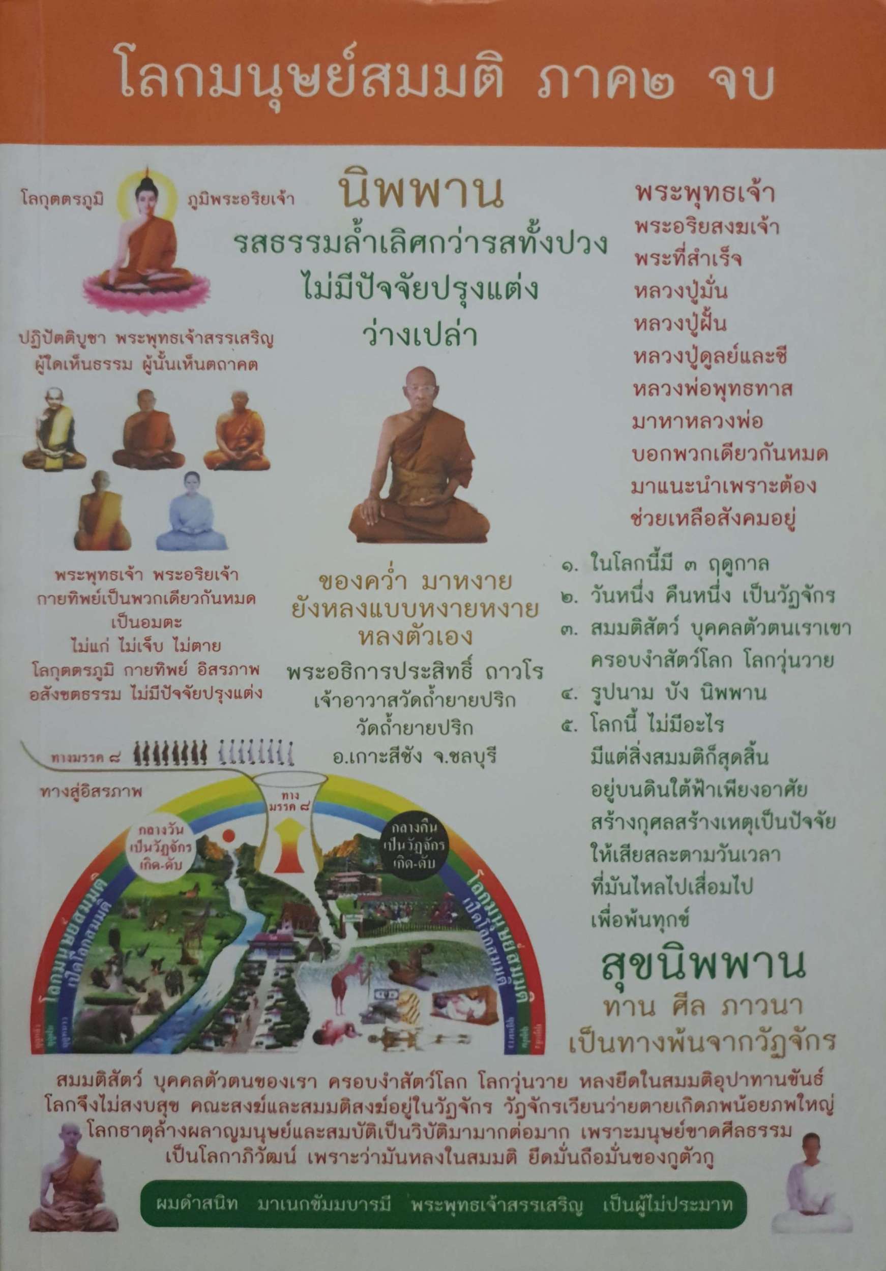 โลกมนุษย์สมมติ ภาค๒ จบ / ถาวโรภิกขุ