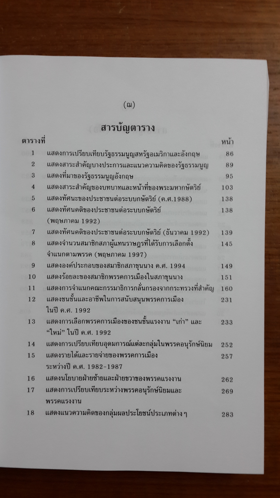 การเมืองอังกฤษ / ศาสตราจารย์ ดร.สมบัติ ธำรงธัญวงศ์