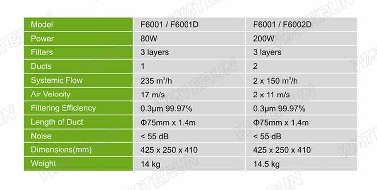 Waterun F6001 สินค้าพร้อมส่ง