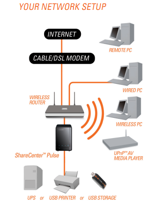 D-Link NAS DNS-320 ShareCenter