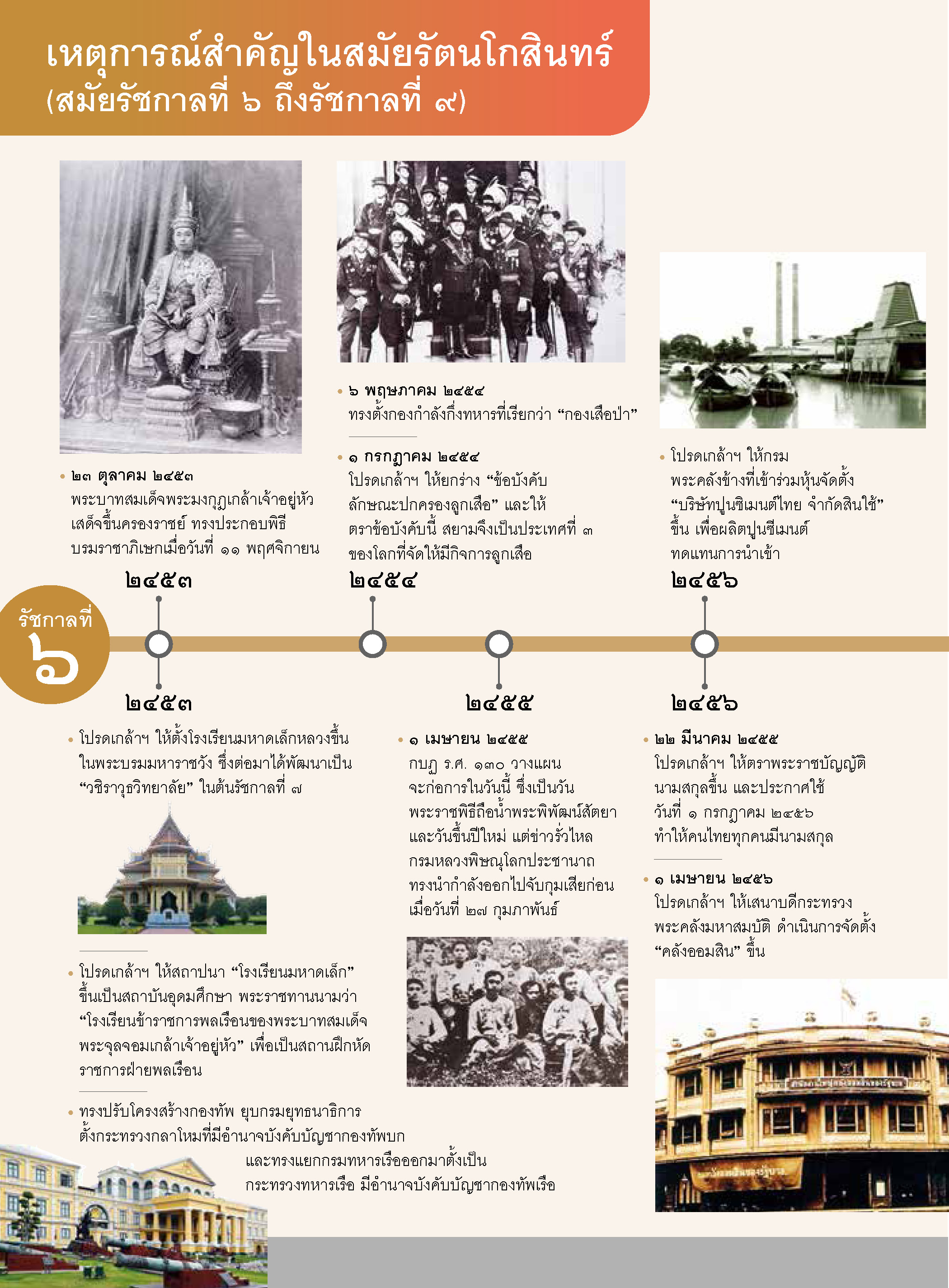 ถาม-ตอบ ประวัติศาสตร์สมัยรัตนโกสินทร์ เล่ม 2