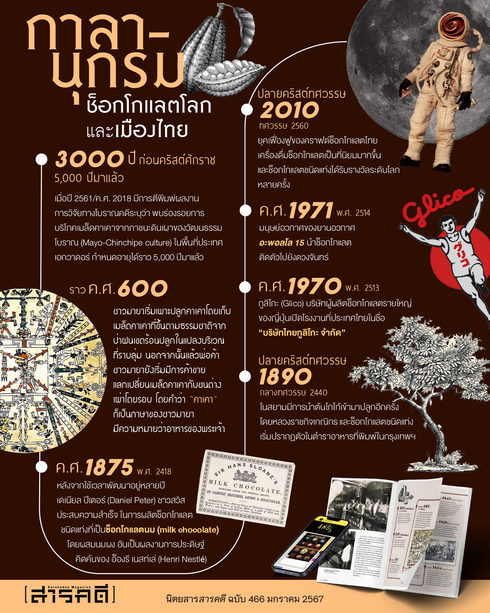 นิตยสารสารคดี ฉบับ 466 มกราคม 2567 CHOCOLATE IN SIAM