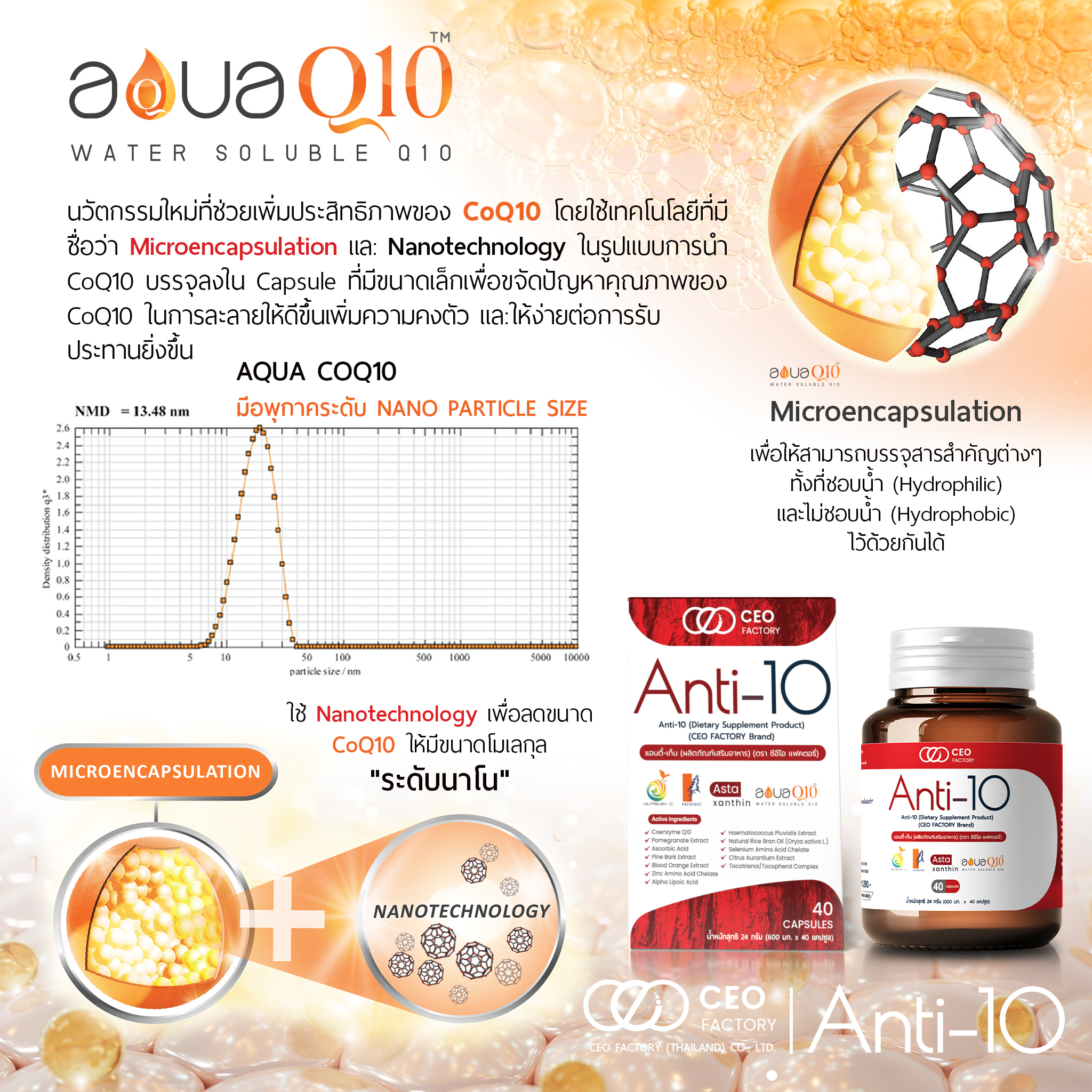 Anti-10 Dietary Supplement Product 40 Capsules