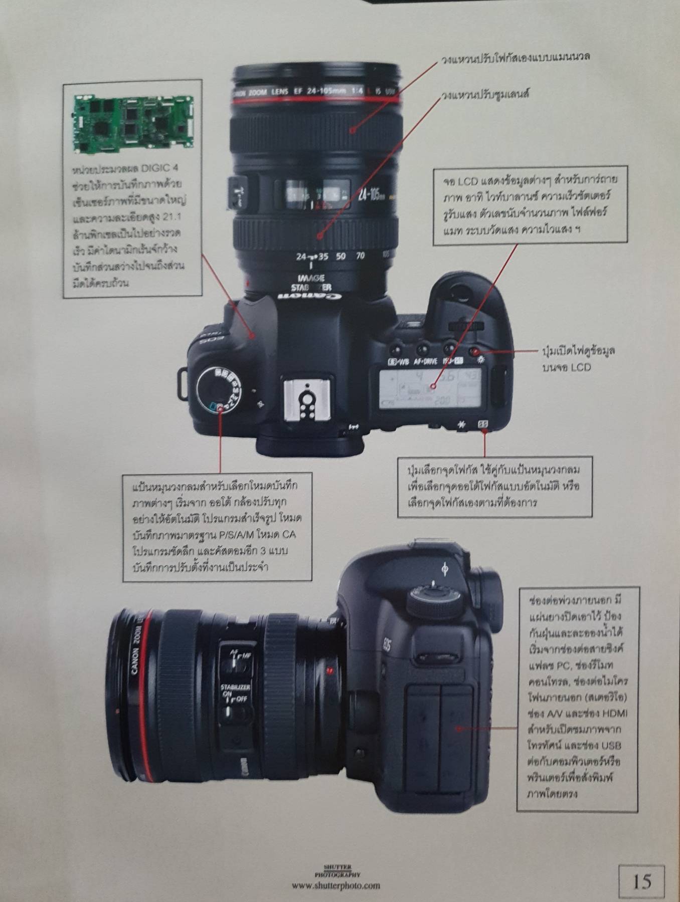 คู่มือใช้กล้องดิจิตอล SLR ฉบับสมบูรณ์ โดยทีมงานนิตยสาร SHUTTER PHOTOGRAPHY