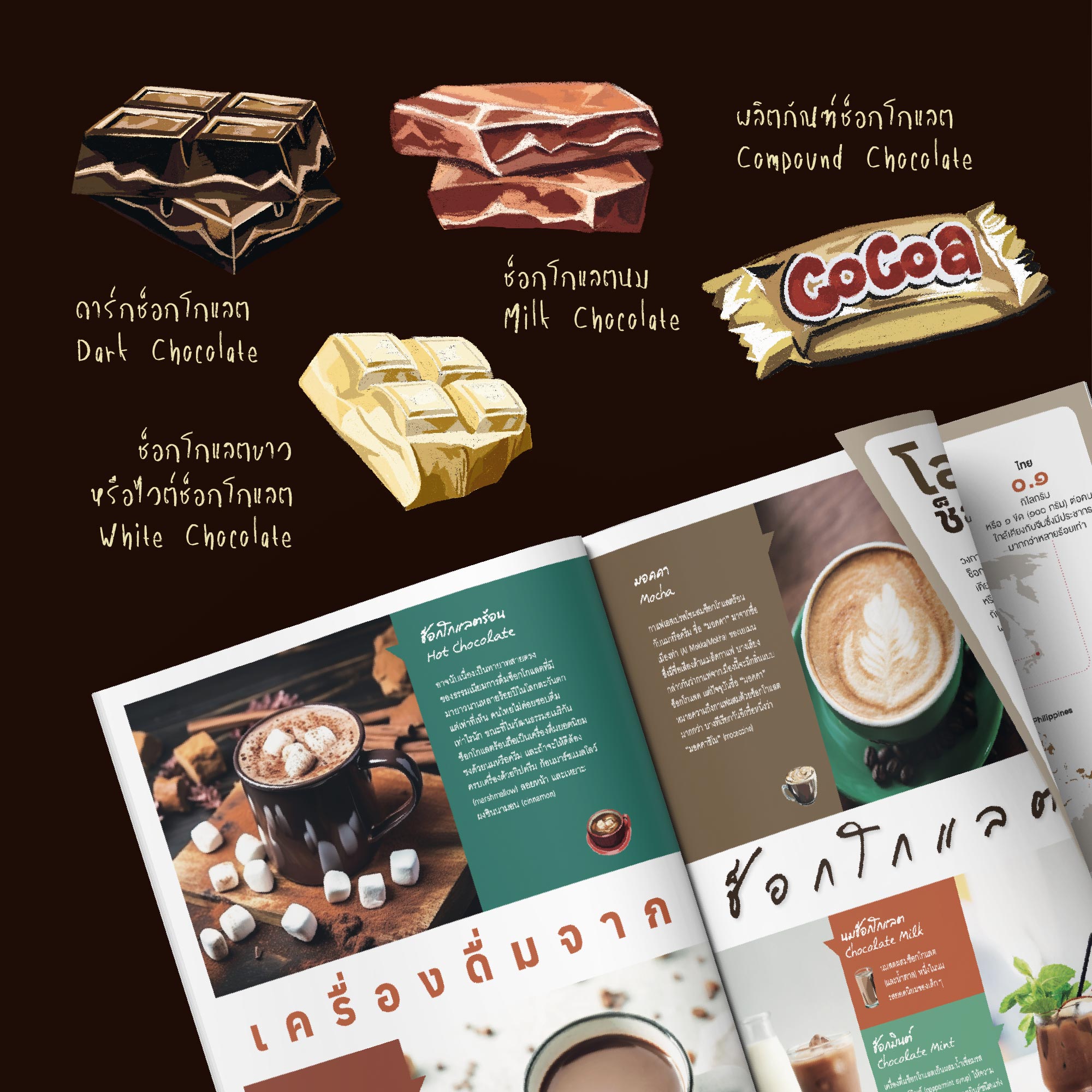 นิตยสารสารคดี ฉบับ 466 มกราคม 2567 CHOCOLATE IN SIAM