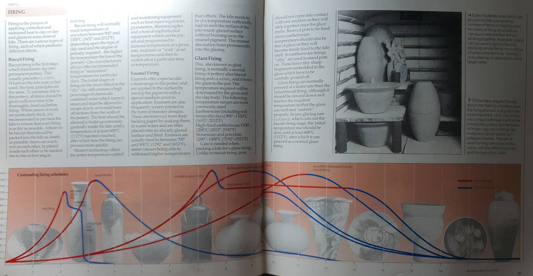 The Encyclopedia of Pottery Techniques: A Comprehensive A-Z Directory of Pottery Techniques and a Step-by-Step Guide to Their Use