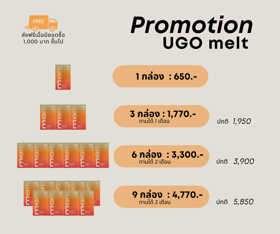 Promotion Coffee Melt ผอมโดยไม่ต้องออกกำลังกาย Block & Burn Coffee เพิ่มอัตราการเผาผลาญ ดูดซึมน้ำตาลและไขมัน