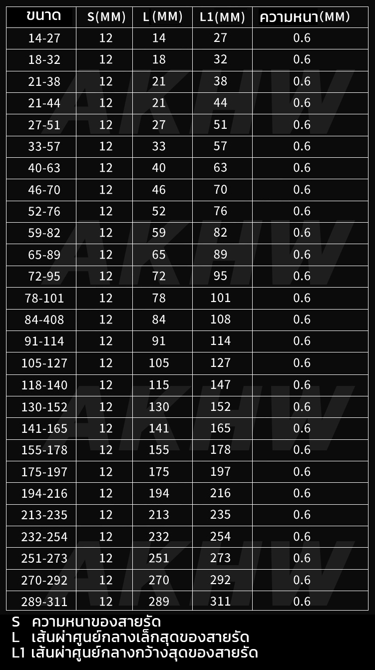 เข็มขัดรัดท่อ(กิ๊บรัดสายยาง) ยี่ห้อ KingsMan สแตนเลสแท้ 304 ไม่เป็นสนิม แข็งแรง ทนทาน [ขายส่ง]