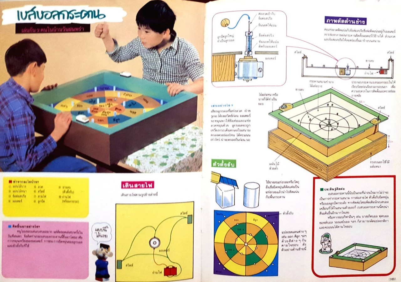 สร้างสรรค์สิ่งประดิษฐ์ : ทดลองคิดประดิษฐ์สนุก /ซีเอ็ด