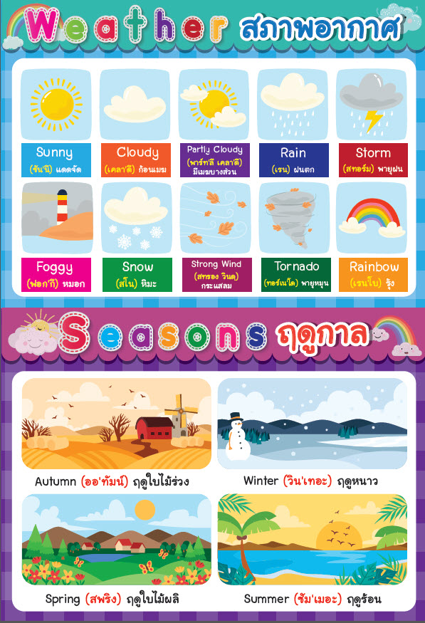 โปสเตอร์ อากาศ