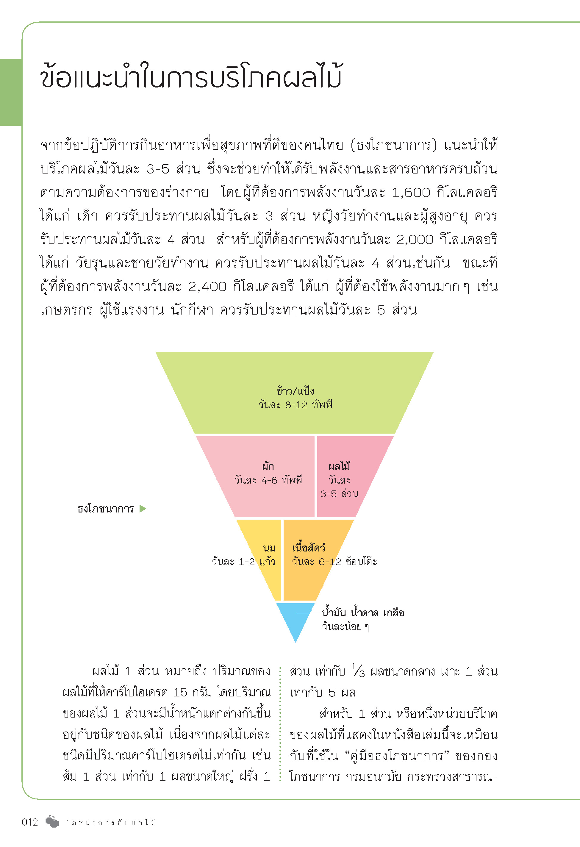 โภชนาการกับผลไม้ (ฉบับปรับปรุง)
