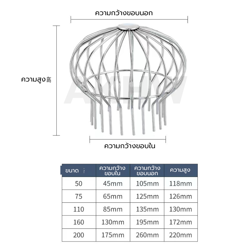 ตะแกรงดักเศษใบไม้ แบบตะกร้อกลมทรงโดม KingsMan วัสดุสแตนเลสแท้ SUS304 ทนทาน ไม่เป็นสนิม