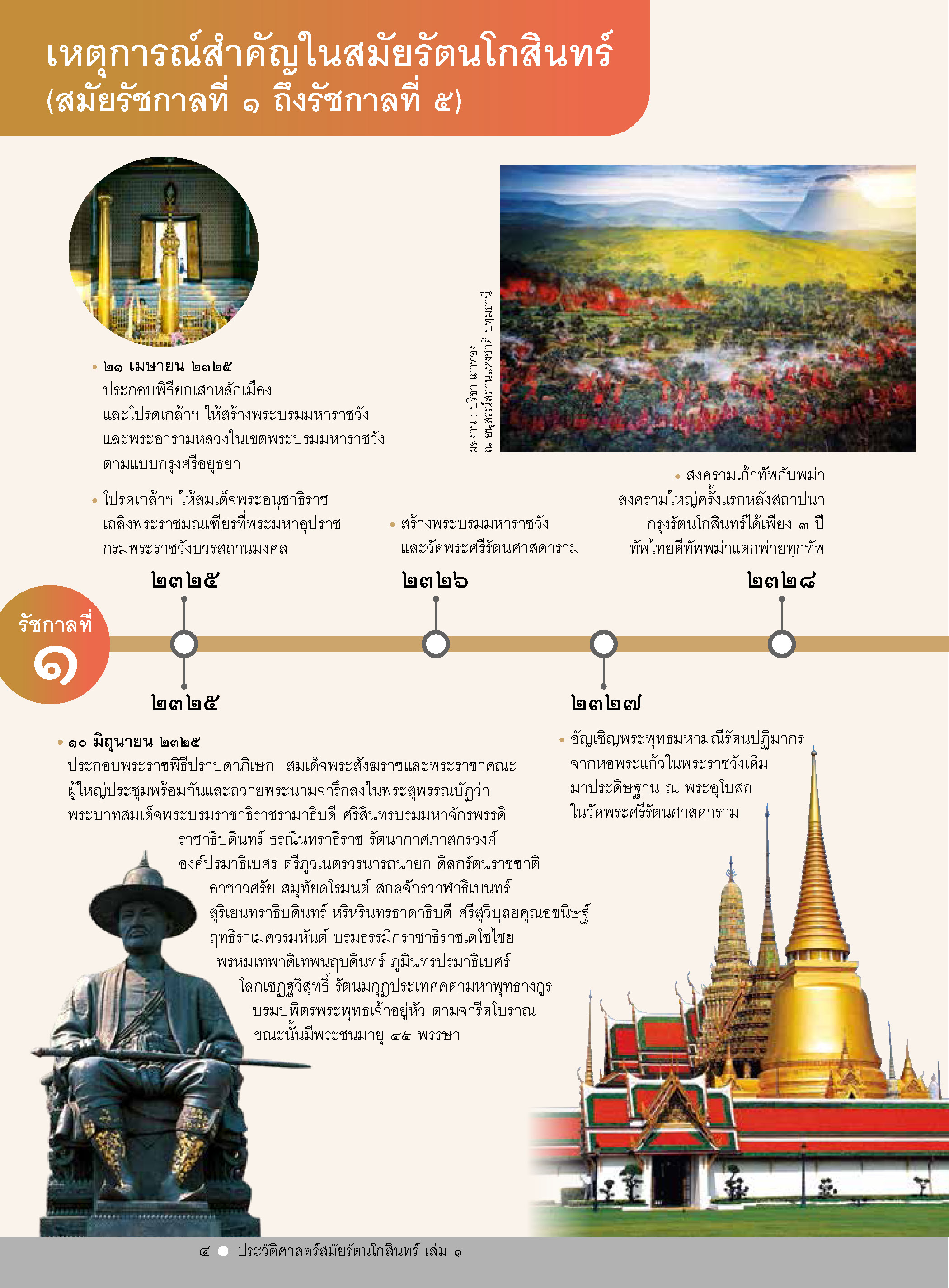 ถาม-ตอบ ประวัติศาสตร์สมัยรัตนโกสินทร์ เล่ม 1