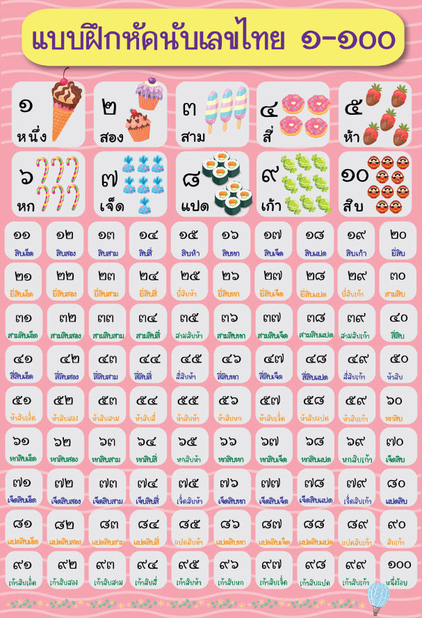 โปสเตอร์ แบบฝึกหัดเลขไทย ๑-๑๐๐