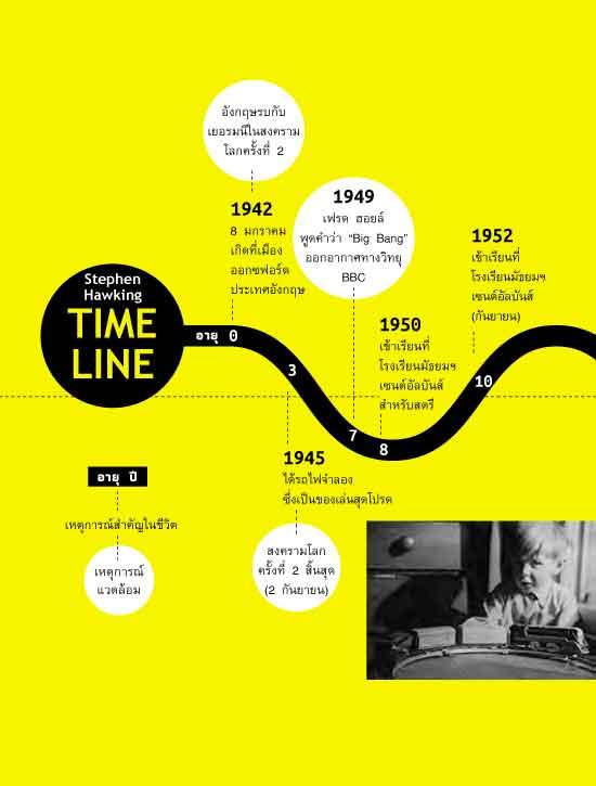 A Brief History of Stephen Hawking