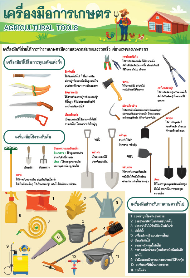 โปสเตอร์ เครื่องมือการเกษตร-01
