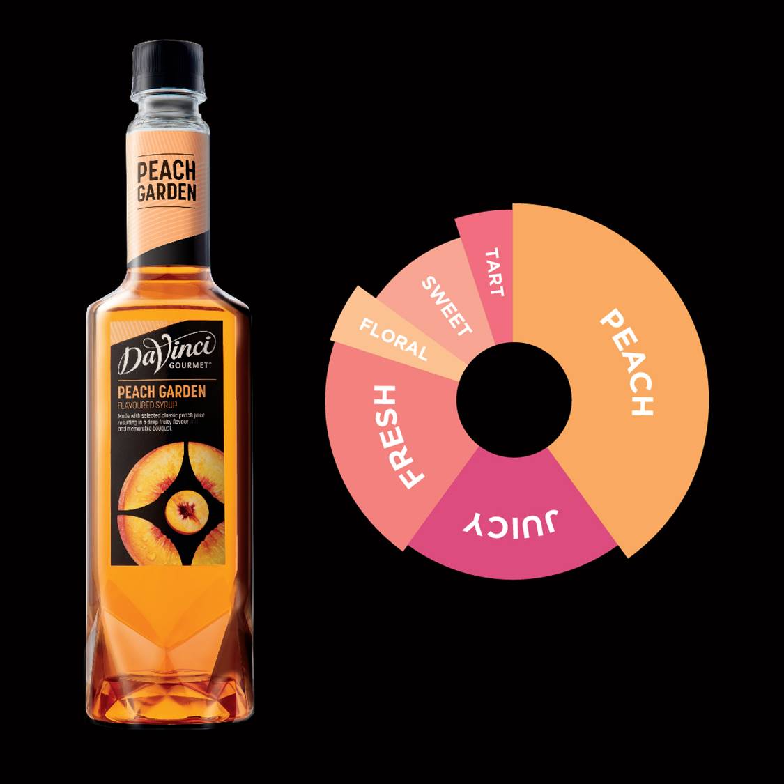 Davinci Peach Garden Syrup - 750ml.