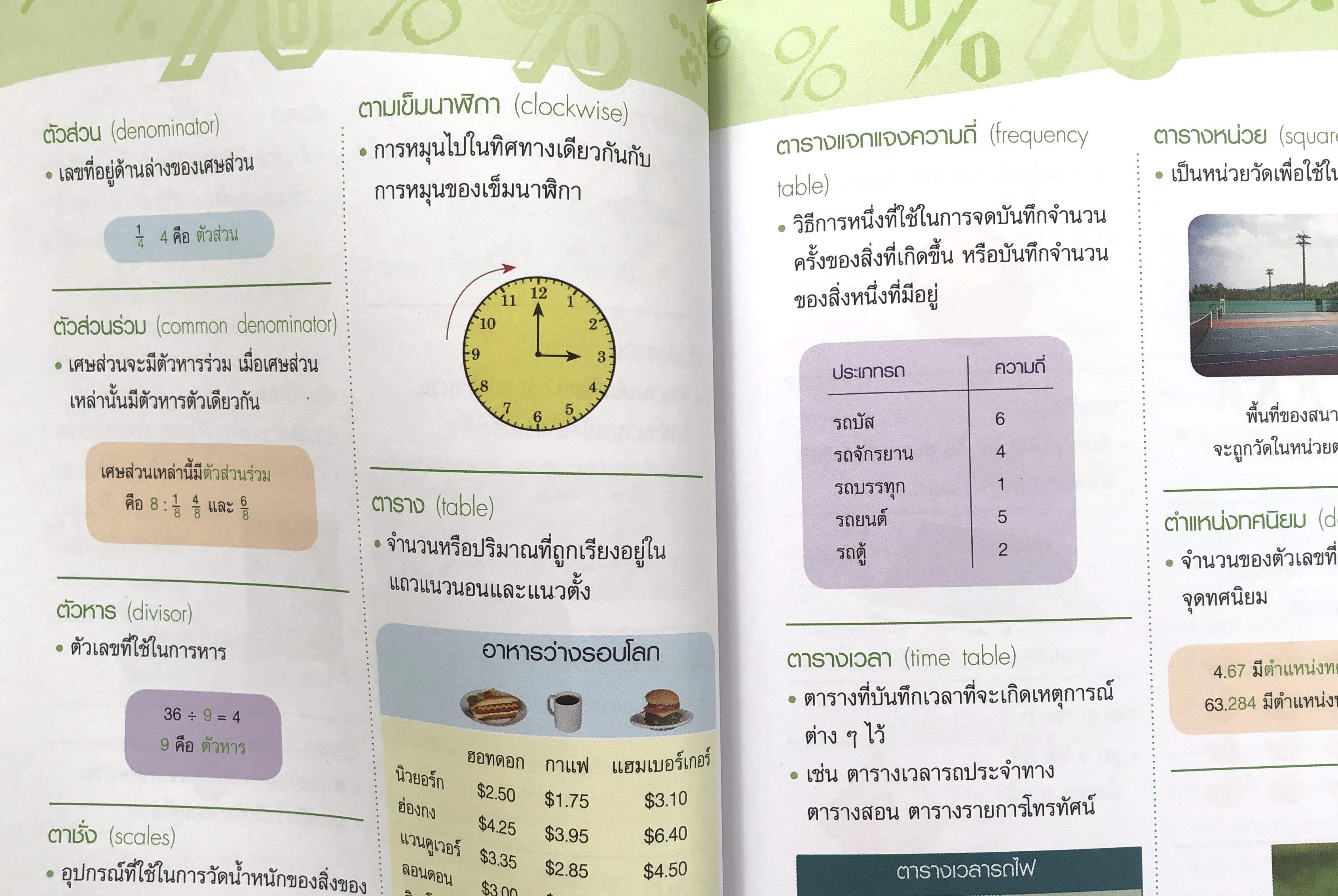 คำศัพท์พื้นฐานในโลกคณิตศาสตร์