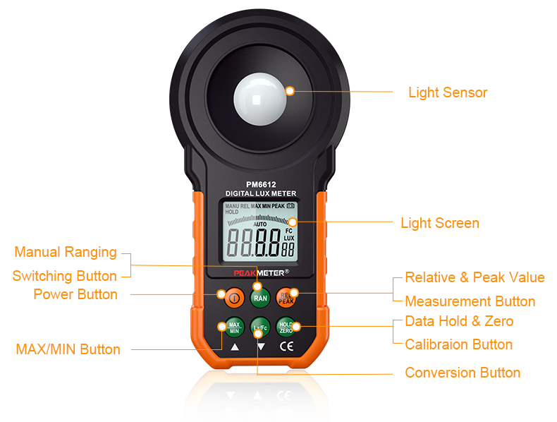 Peakmeter PM6612 เครื่องวัดแสง