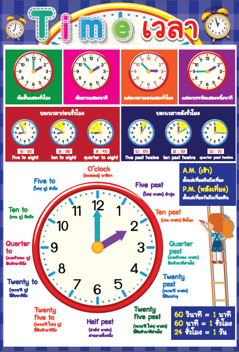 โปสเตอร์ เวลา (Time)
