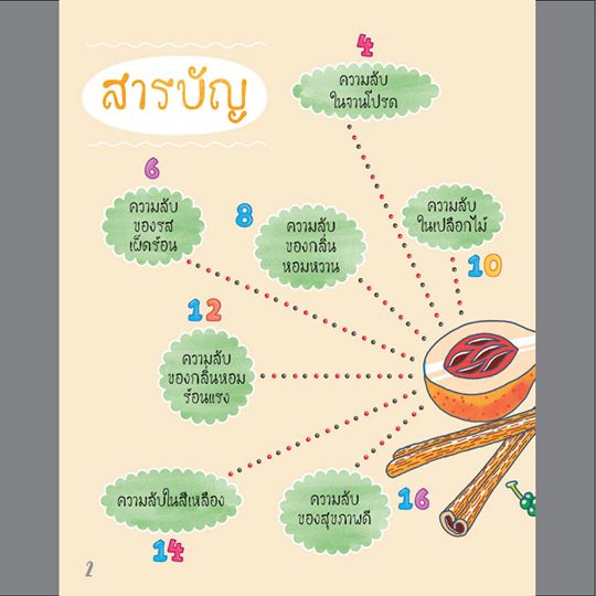 ความลับของเครื่องเทศ อภิวันทน์ อดุลยพิเชฎฐ์ / Vanessa Achilles, Katharya Um