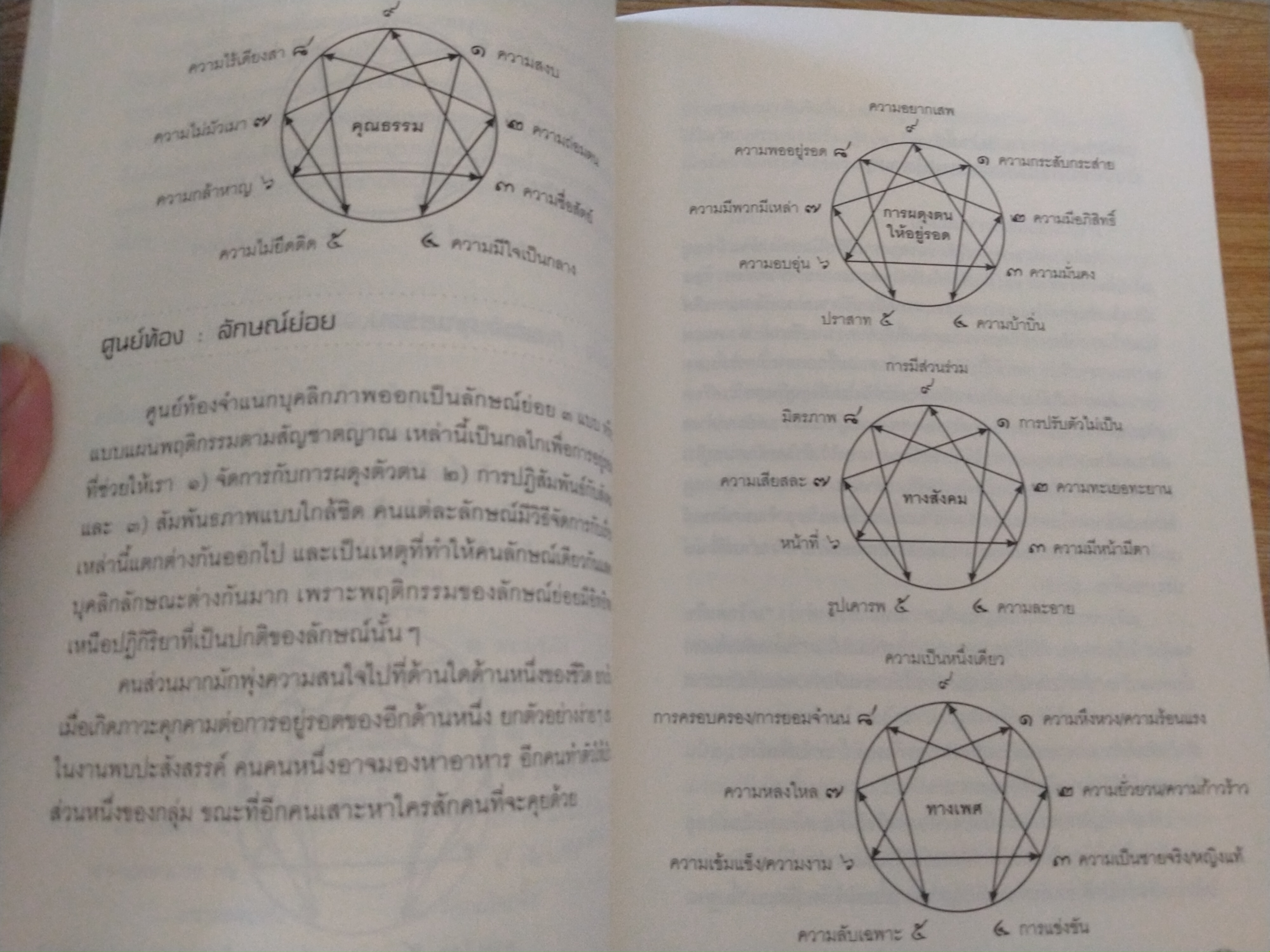 นพลักษณ์แผนที่เข้าถึงคนเข้าถึงตน