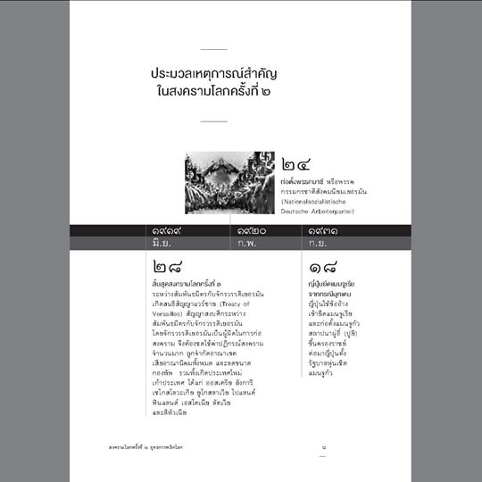 สงครามโลกครั้งที่ 2 ยุทธการพลิกโลก (ฉบับปรับปรุง) สุรพงษ์ บุนนาค ปกแข็ง (จัดส่ง Kerry เท่านั้น)