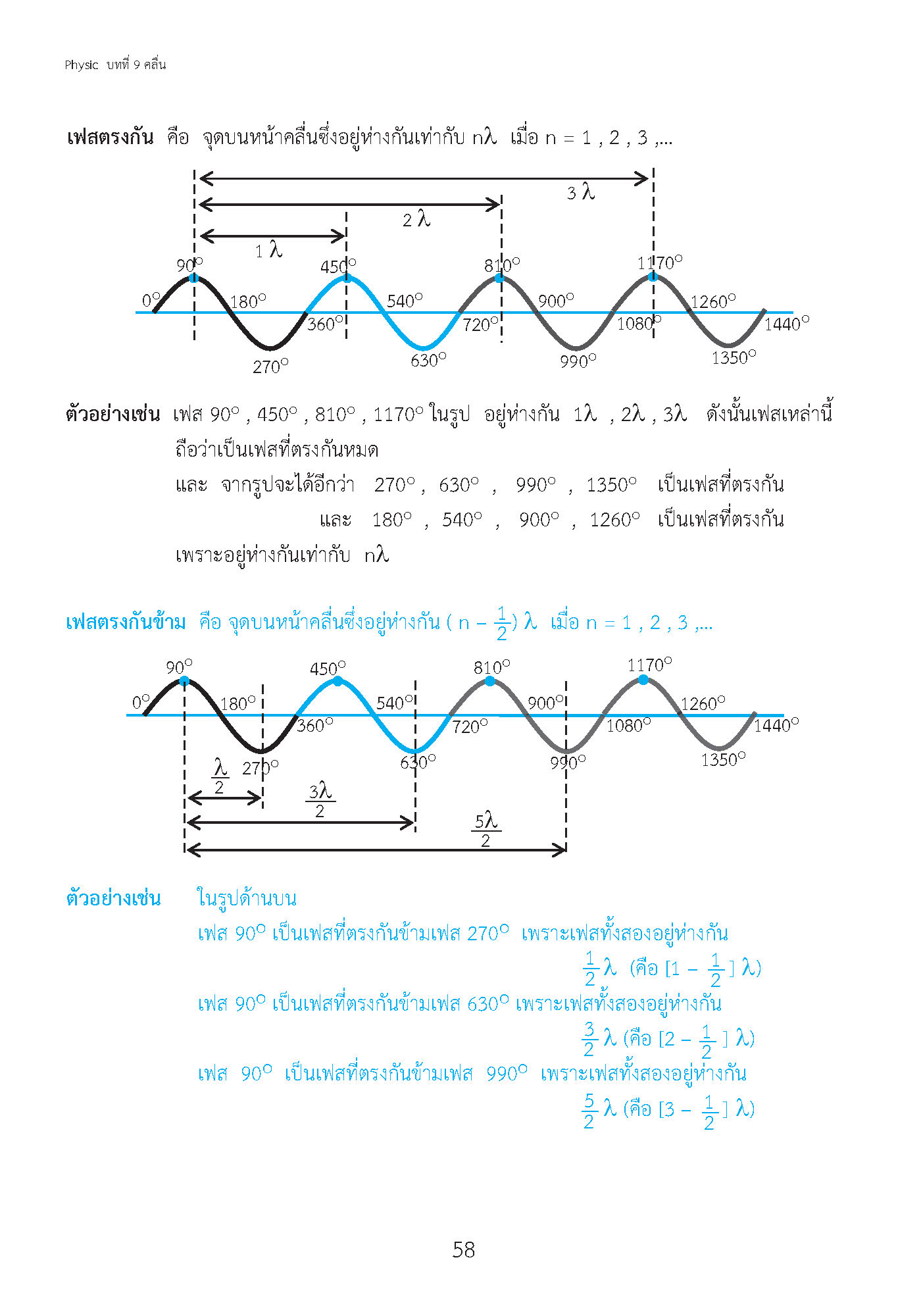 ติวสบายสไตล์ลุยโจทย์ ฟิสิกส์ เพิ่มเติม เล่ม 3 (ฉบับปรับปรุงหลักสูตร 2560 - พิมพ์ 2 สี)