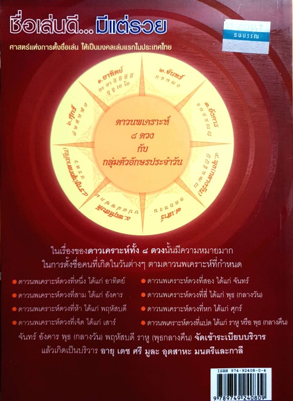 ชื่อเล่นดี มีแต่รวย : วีระเชษฐ์ ผ่องพันธ์ุ