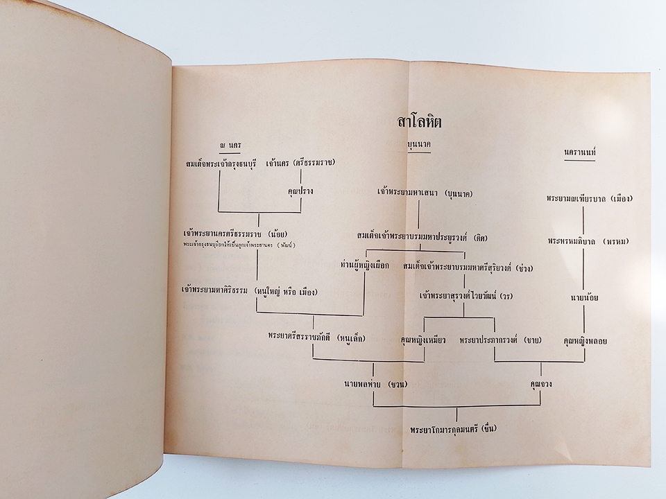 ประมวลโวหาร อนุสรณ์งานศพ พระยาโกมารกุลมนตรี (ชื่น โกมารกุล ณ นคร) หนังสือ