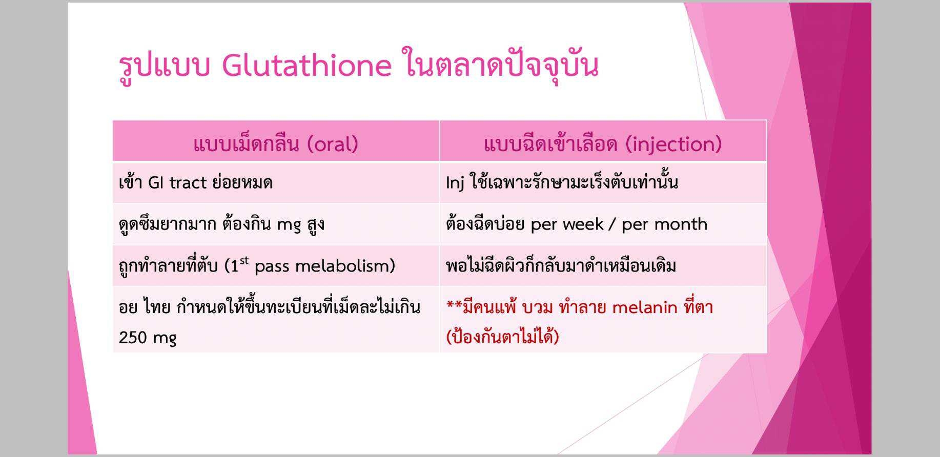 Oxithion (ออกซิไธออน) กลูต้าไธโอน แบบเม็ดอมใต้ลิ้น บำรุงผิวหมองคล้ำให้ขาวใส
