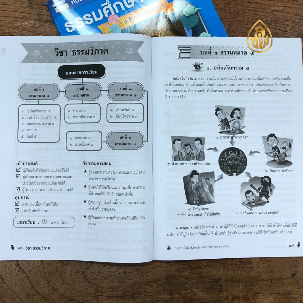 หนังสือเรียนธรรมศึกษา ชั้นเอก ระดับประถมศึกษา(แพค10เล่ม) หนังสือธรรมะ บจ.สำนักพิมพ์เลี่ยงเชียง เพียรเพื่อพุทธศาสน์