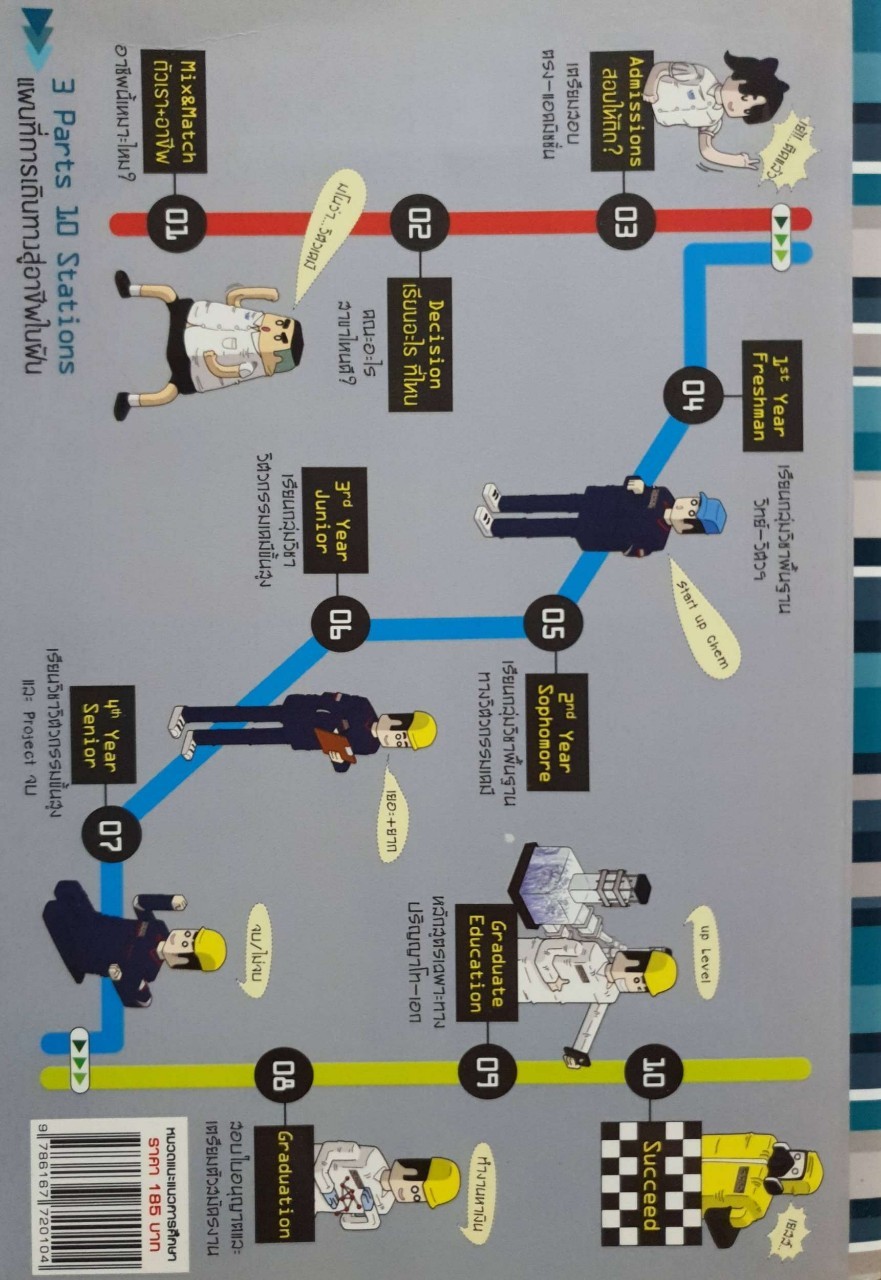 Born to be วิศวกรเคมี : พี่รหัส ธนวิชญ์ จูละยานนท์