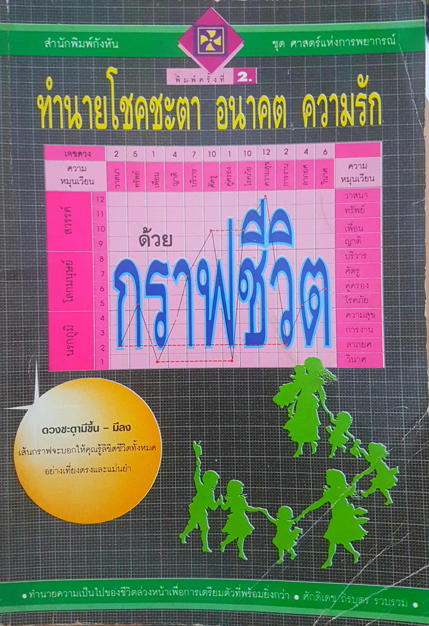 ทำนายโชคชะตา อนาคต ความรัก ด้วยกราฟชีวิต ชุดศาสตร์แห่งการพยากรณ์