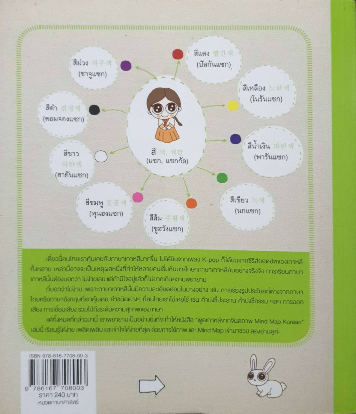 MIND MAP KOREAN พูดเกาหลีจากจินตภาพ