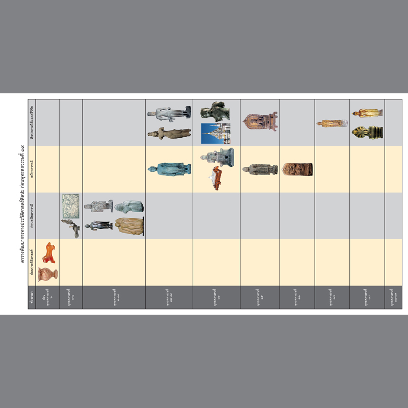 หนังสือ ประวัติศาสตร์ศิลปะในประเทศไทย ปกแข็ง (จัดส่งเฉพาะ Kerry เท่านั้น)