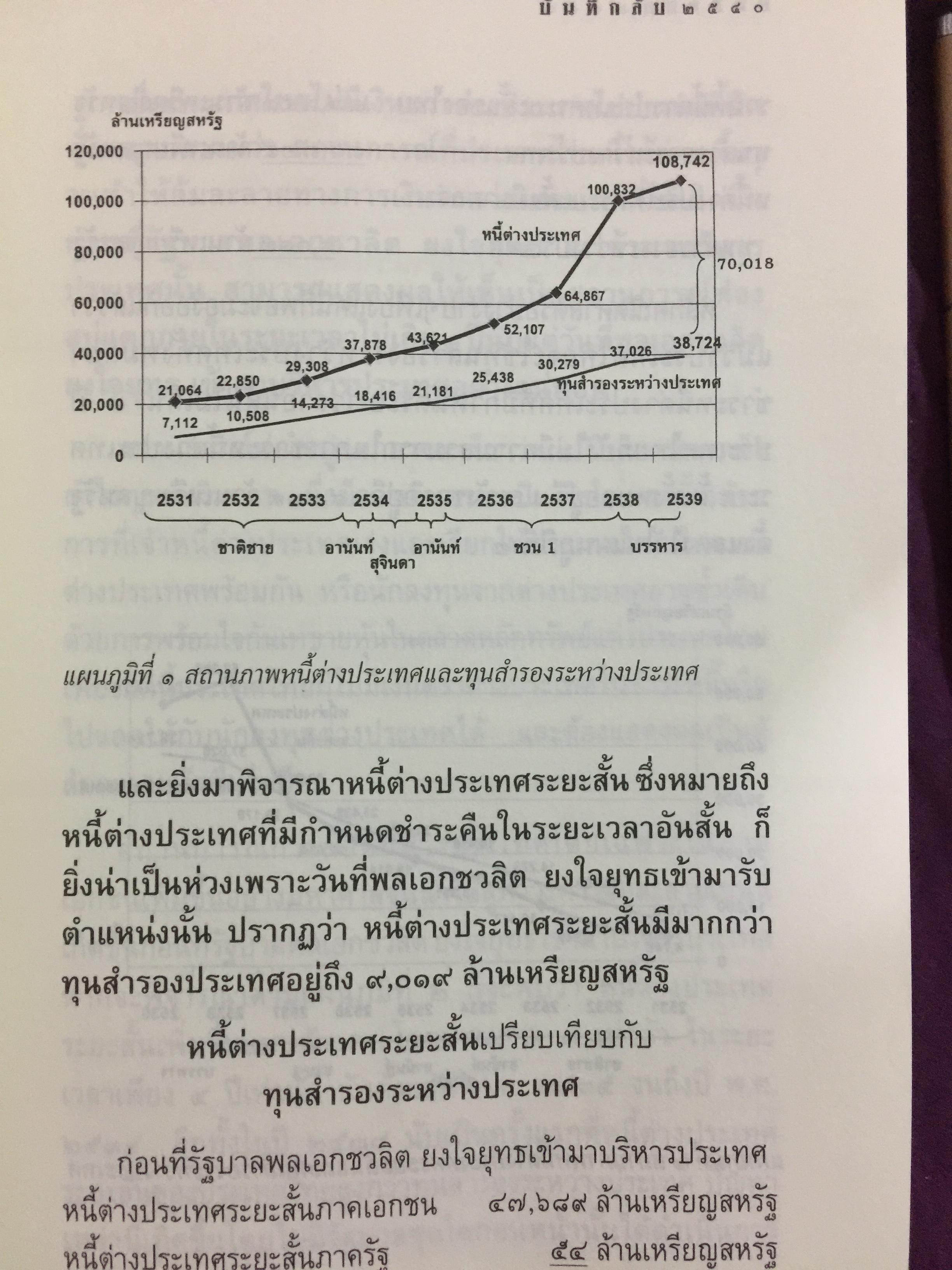 บันทึกลับ 2540. ความจริงที่ถูกปกปิดเป็นเวลานาน (สมัยรัฐบาล พลเอกชวลิต ยงใจยุทธ เบื้องหนัา-เบื้องหลัง วิกฤติเศรษฐกิจ) ผู้เขียน ปานเทพ พัวพงษ์พันธุ์