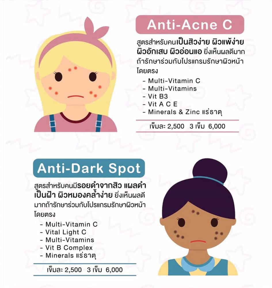 [E-Voucher] วิตามินซี Vitamin C สูตรฟื้นฟูผิวหมองคล้ำ กระ ฝ้า สิวอับเสบ