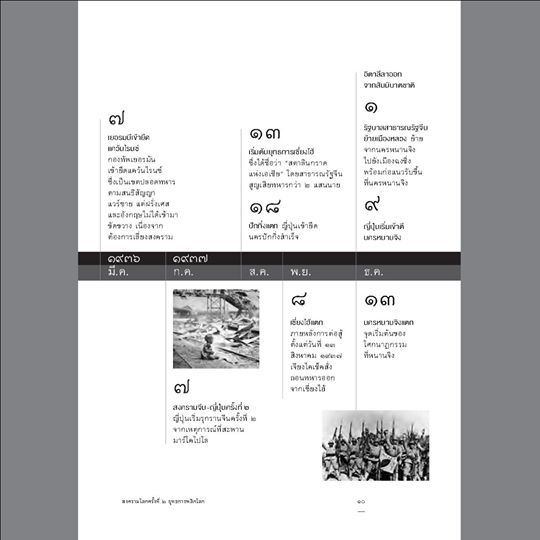 สงครามโลกครั้งที่ 2 ยุทธการพลิกโลก (ฉบับปรับปรุง) สุรพงษ์ บุนนาค ปกแข็ง (จัดส่ง Kerry เท่านั้น)