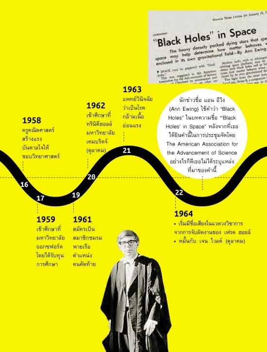 A Brief History of Stephen Hawking