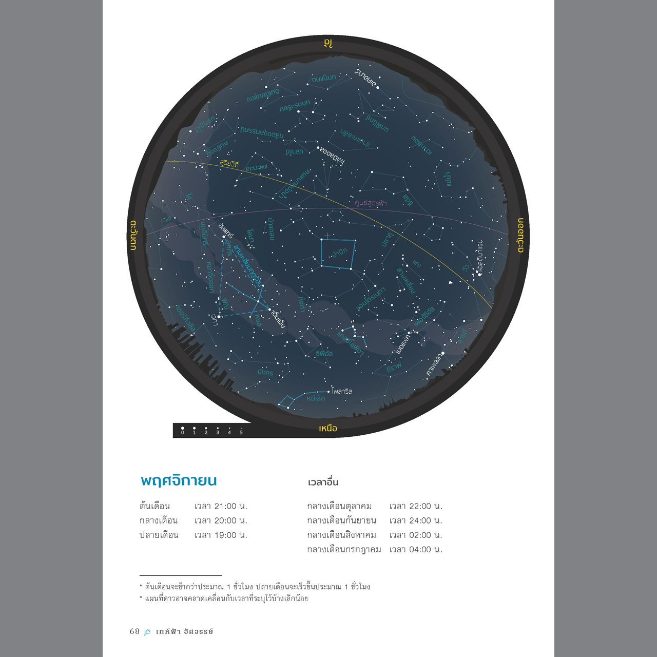เทห์ฟ้า อัศจรรย์🪐 [ไม่มีแผนที่แถม]