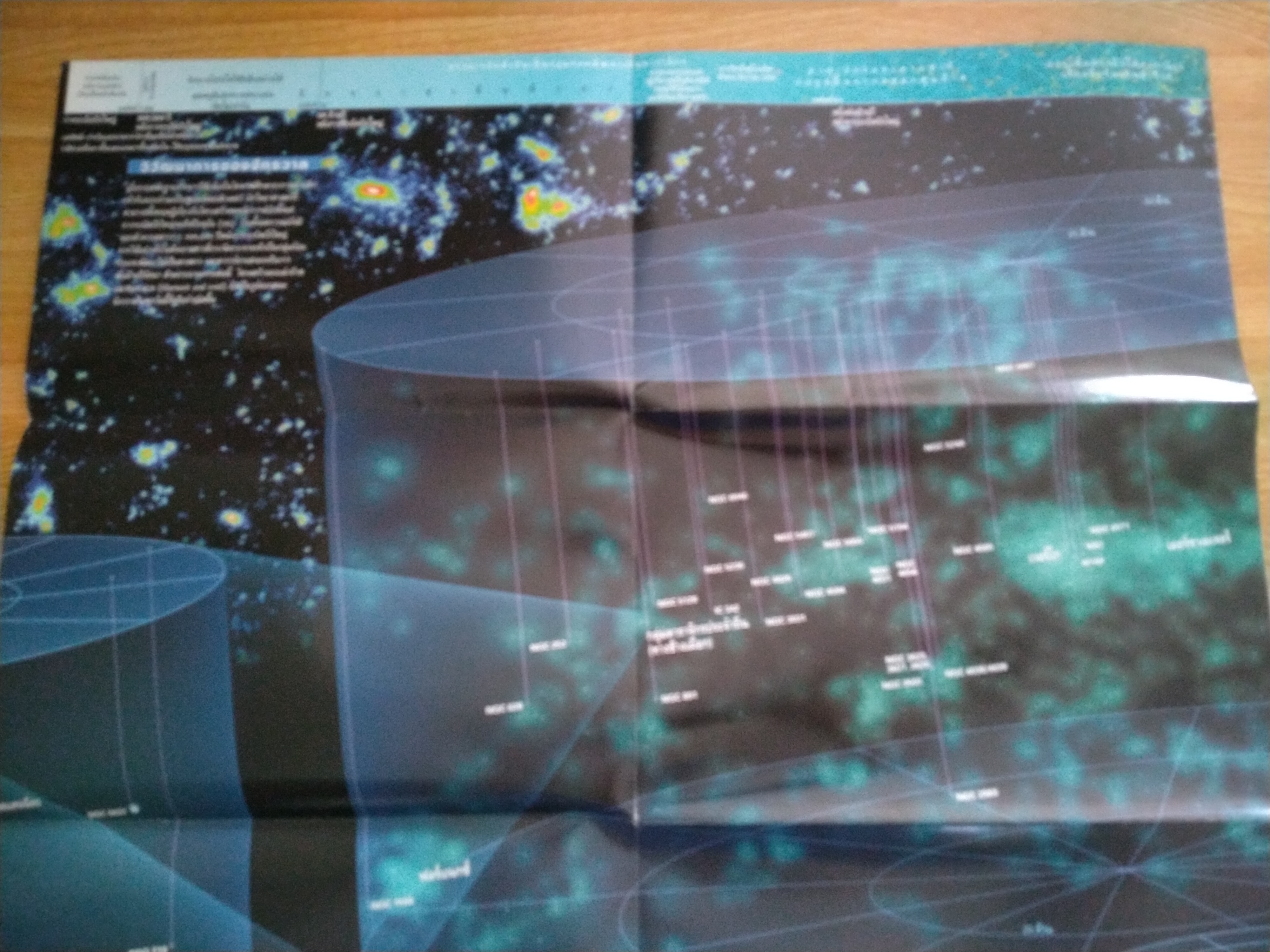 NATIONAL GEOGRAPHIC ความรู้ในแผนที่จักรวาล