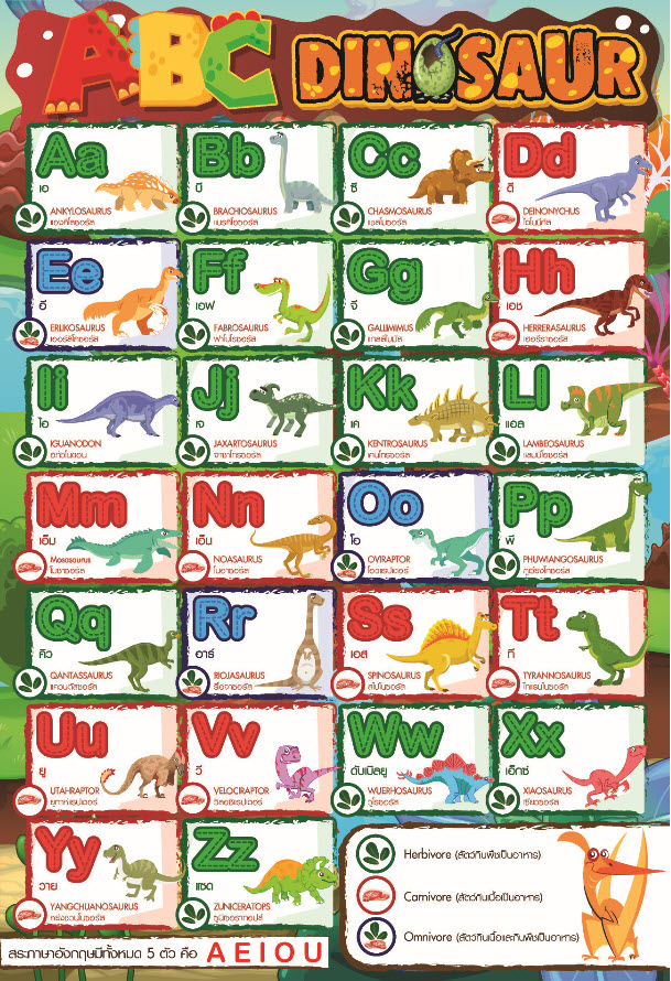 โปสเตอร์ ABC dinosaurs