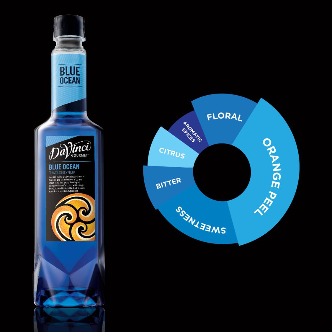 Davinci Blue Ocean Syrup - 750ml.