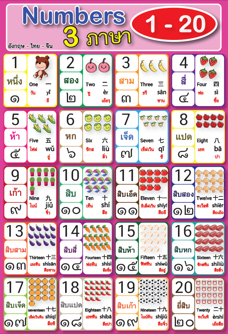 โปสเตอร์ 3 ภาษา ไทย - จีน - อังกฤษ : ฝึกนับเลข 1-20