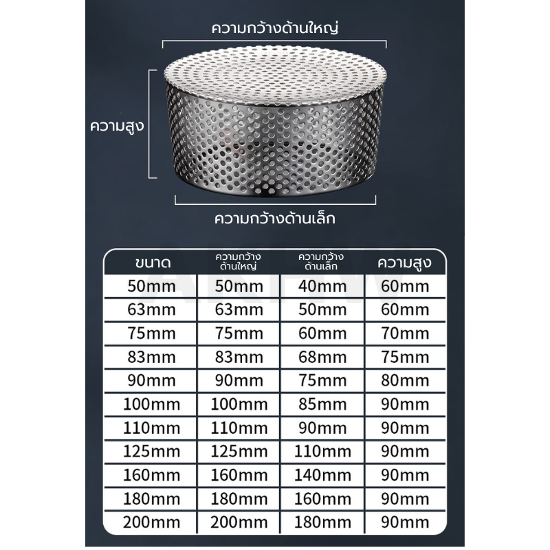 ตะแกรงดักเศษใบไม้ แบบตะกร้อกลมทรงกรวย KingsMan วัสดุสแตนเลสแท้ SUS304 ทนทาน ไม่เป็นสนิม